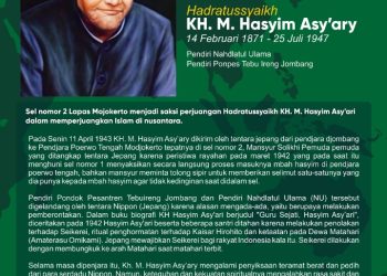 Lapas Mojokerto Simpan Jejak Sejarah: Kamar Tahanan K.H. Hasyim Asy’ari, Bukti Perjuangan Bangsa